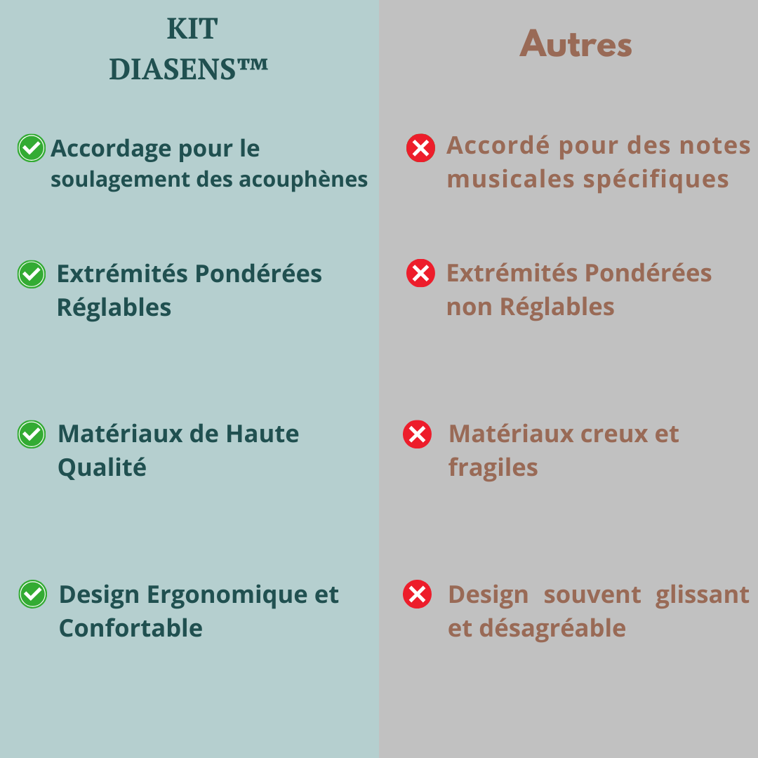 DiaSens : Pack Acouphènes