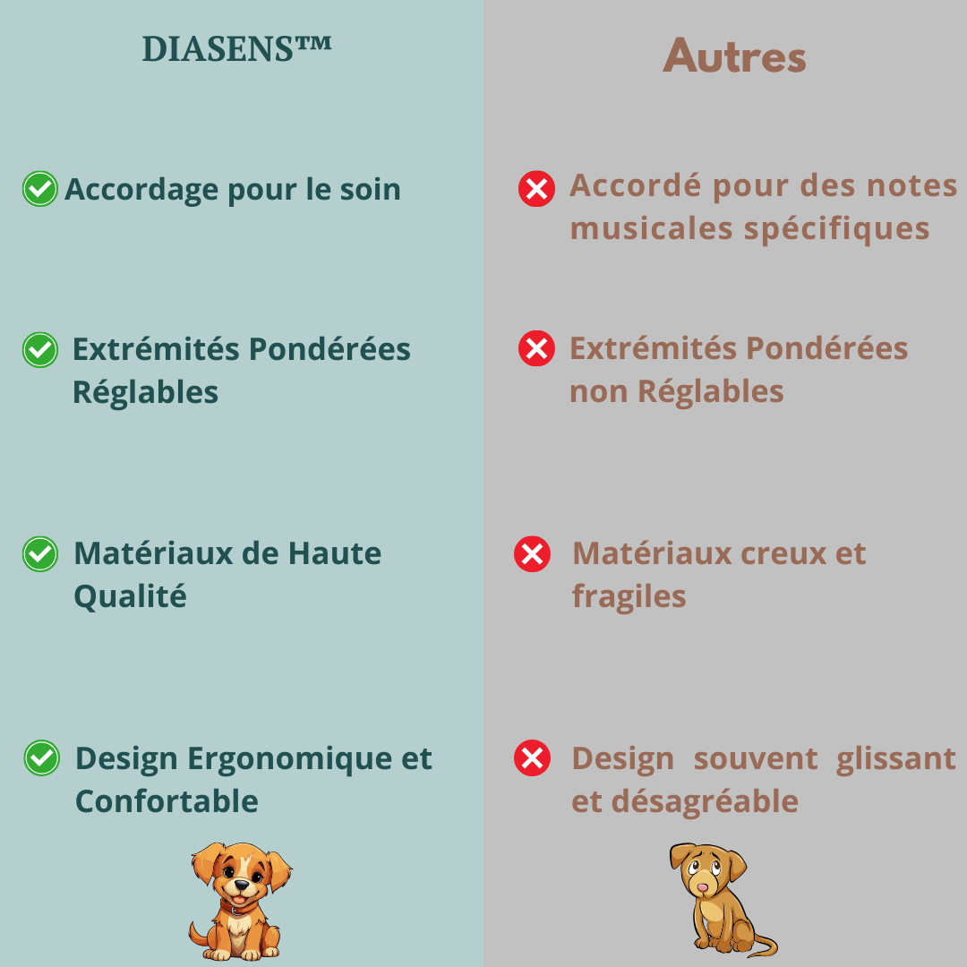 DiaSens™ | Soin Par Vibrations Pour Animaux